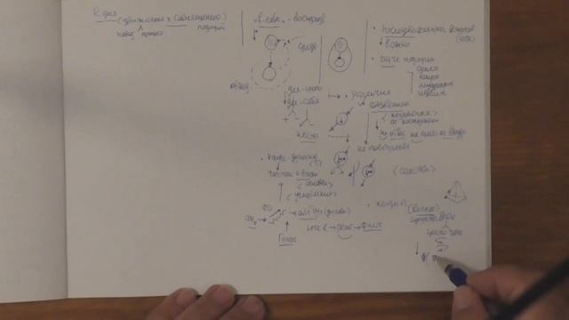 Духовное  Абсолютный дух  Религия  Человек  Идея Бога и онтология  Культура  Мудрец и идеолог