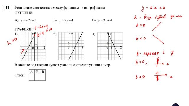 ОГЭ. Математика. Задание 11. Установите соответствие между функциями и их графиками (прямые)