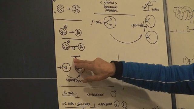 Потенциальное и актуальное в себе бытие  Внешнее и внутреннее   онтологическая характеристика