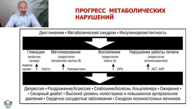 ⚠️ МОЖНО ЛИ ВЫЛЕЧИТЬ ДИАБЕТ Причины сахарного диабета, Мифы о сахарном диабете