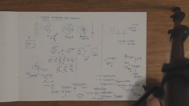 ММПК ОСА МТШ Поиск критерия совместности и соподчиненности  Стремление к повышенной эффективности