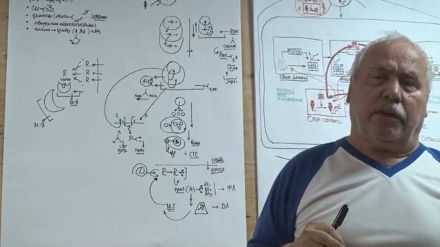 ММПК ОСА МТШ Развитая методология  Сервисы мышления  Дообъектность и объектность  Пятерка и четверка