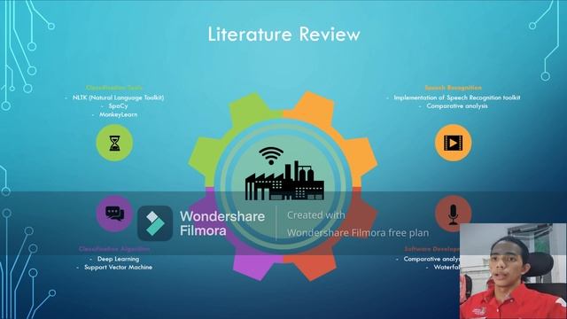FYP VIDEO PRESENTATION (FILMORA WATERMARK)
