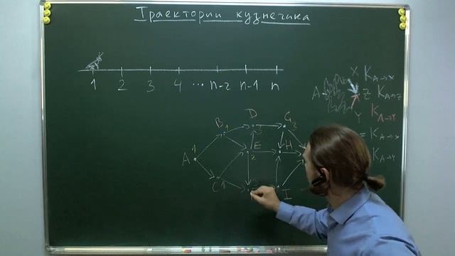 31. Динамическое программирование: траектории кузнечика
