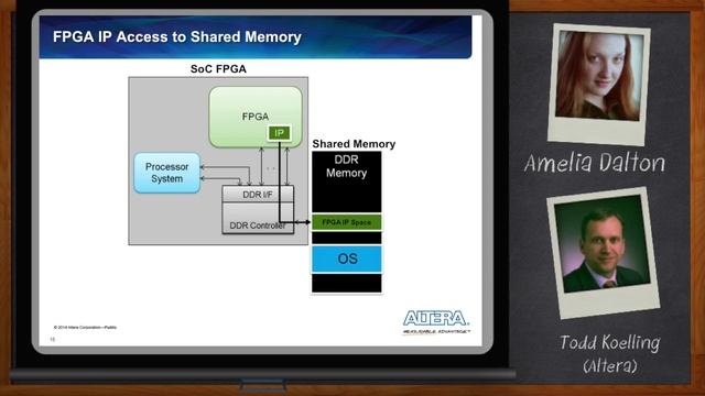 Architecture Matters: Three Architectural Insights for SoC FPGAs -- Altera