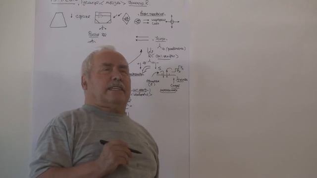 ММПК ОСА МТШ Над ситуационный центр Введение ведической парадигмы Объектный подход Модуль 15 07 2018