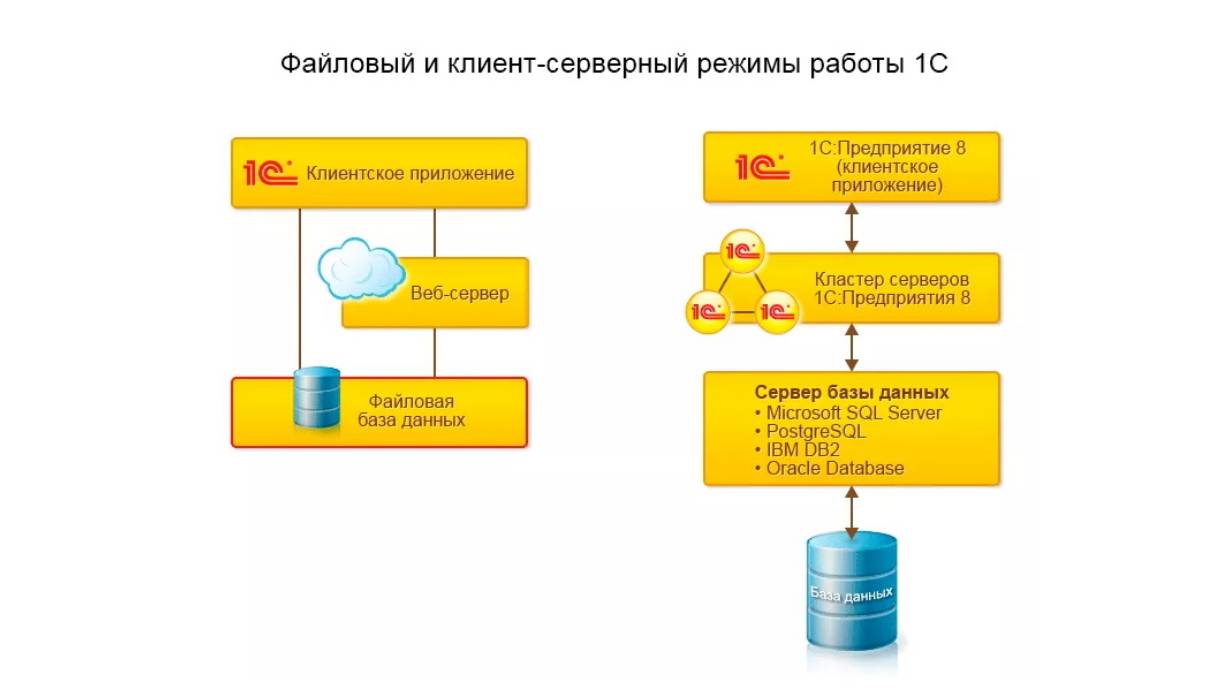 Установка Тонкого клиента 1С