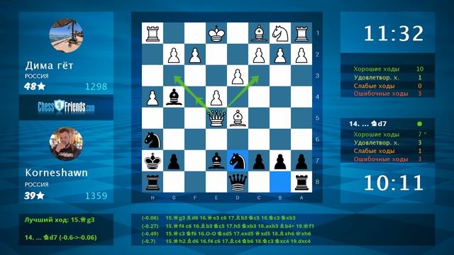 Chess Game Analysis: Дима гёт - Korneshawn : 0-1 (By ChessFriends.com)
