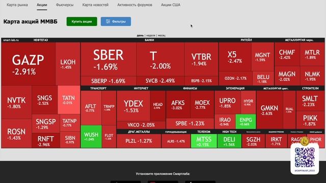 Ждем Дивидендны и Дуреем с Новостей