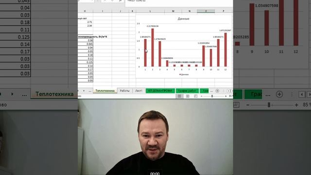 Отопление дома 220м2 электроэнергией, фактический расход сравниваем с расчетным значением!