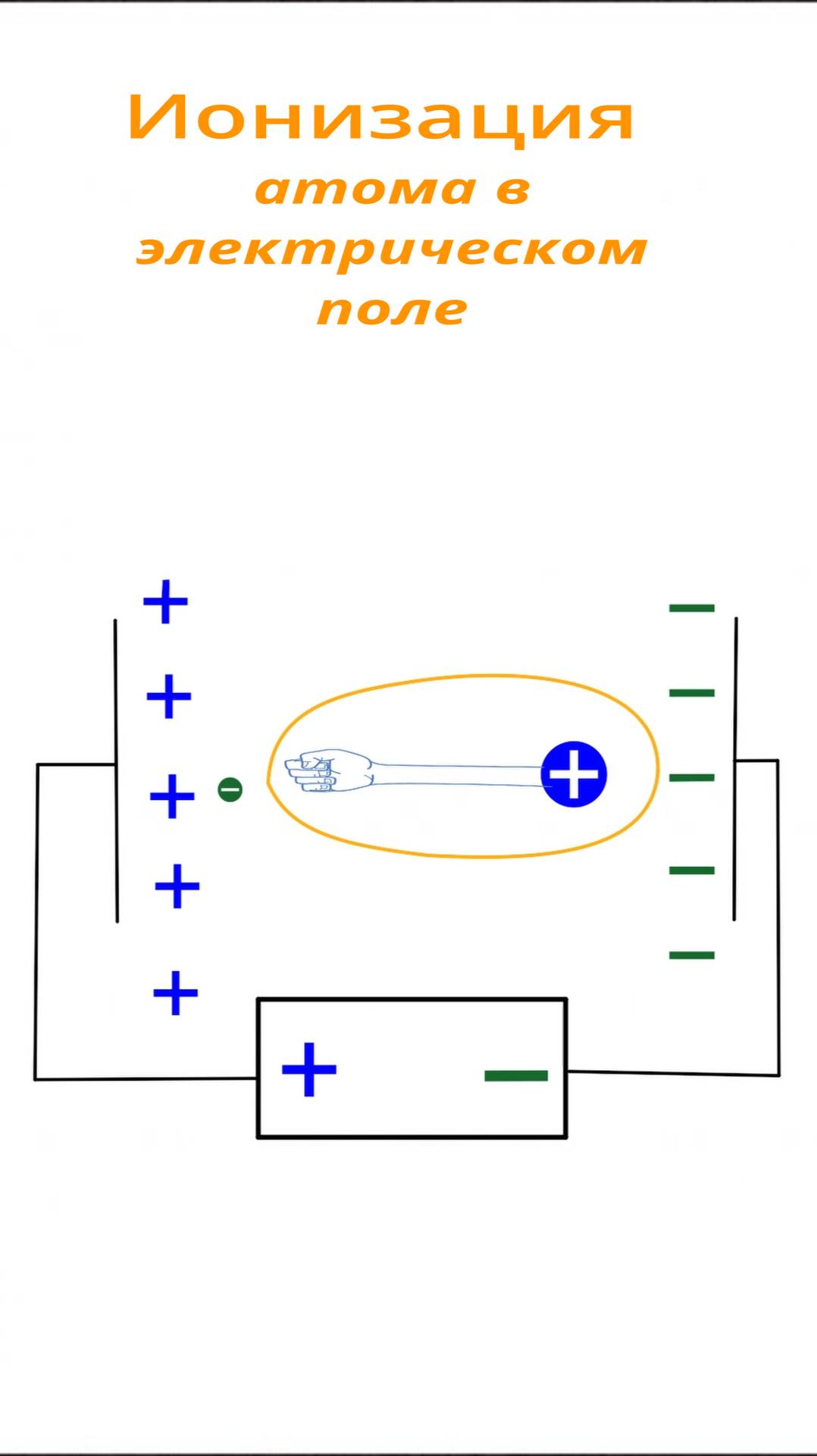 Ионизация атома в эл поле