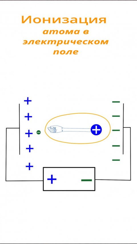 Ионизация атома в эл поле