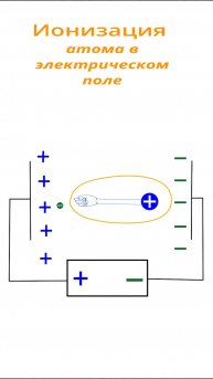 Ионизация атома в эл поле