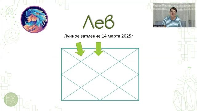 Лунное затмение 14 марта, что несёт каждому знаку зодиака