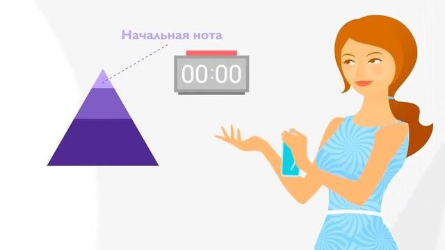 Как правильно выбрать парфюм