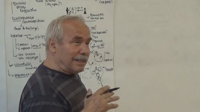 ММПК ОСА МТШ Усложнение поведения при идентификации  Внутренняя идентификация Идея и идеал России