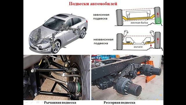 18.03.2025- 531 гр., Устройство автомобилей- Ходовая часть легкового автомобиля