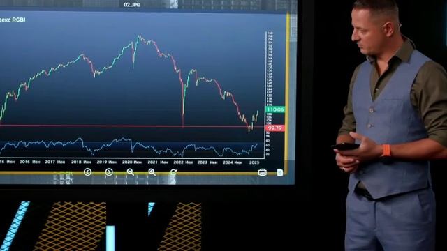 Василий Олейник Что по нефти и чудо-юдо RGBI Технический анализ и прогнозы