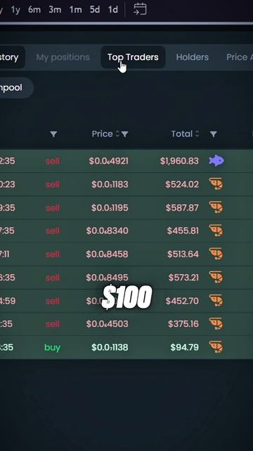 Как умножить ка*итал в 30 раз? Копируя этот кошелек! 💰