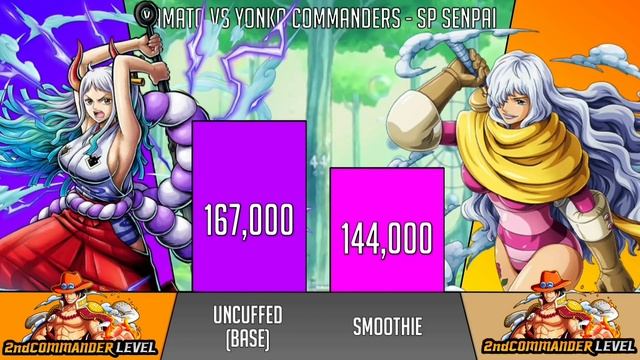 Yamato Vs Yonko Commanders Power Levels - SP Senpai 🔥