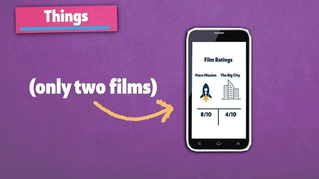 Gateway A1+ UNIT 2 Flipped Classroom video
