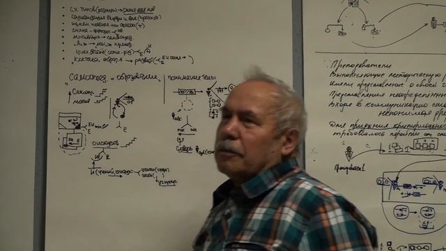 Единица образовательного процесса  учебный процесс как деятельность по изменению себя  Методист