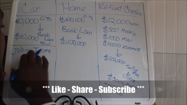 Student Loan Refund Checks Exposed (Navient,Nelnet,USDOE) - 850 Club Credit Consultation