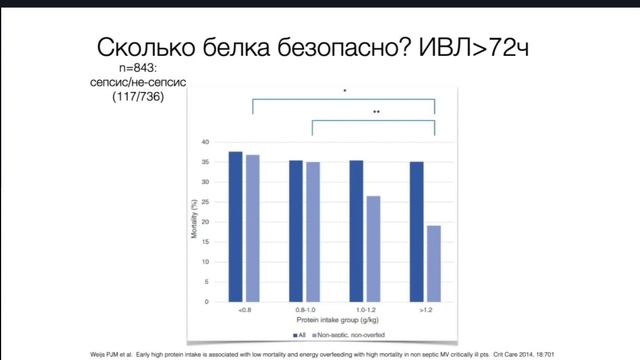 Метаболизм и питание при COVID-19 и НИВ Ярошецкий А.И (РИТА) 2022