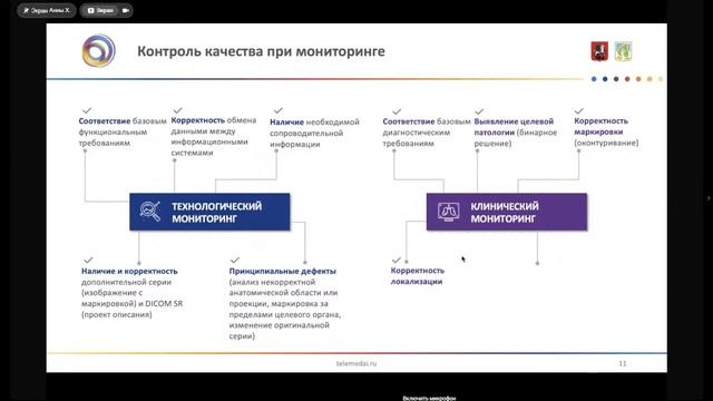 Медицинский искусственный интеллект: диагностика заболеваний мозга