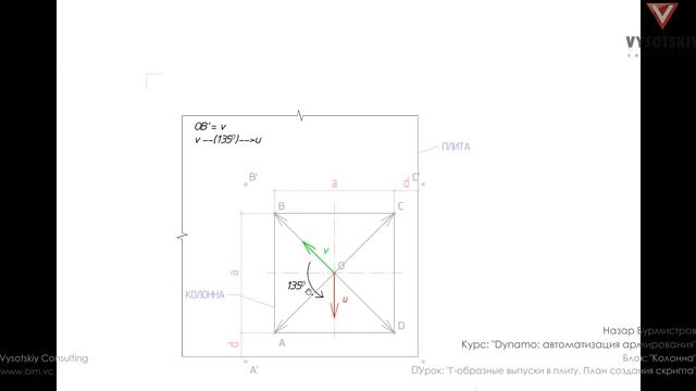 [Курс «Dynamo: армирование»] Г-образные выпуски в плиту. План создания скрипта