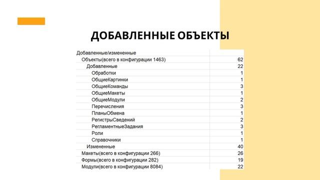 Стоимость обновления «1С:Зарплата и Управление Персоналом» с версии 3.1.30.117 на 3.1.30.133