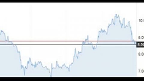 Биткоин и Эфириум прогнозы на сегодня.Открытие.Двоечник,без технического образование.