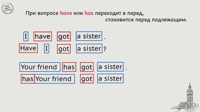 Английский язык для Начинающих. Уровень A1/ Глагол Have Got / Has Got