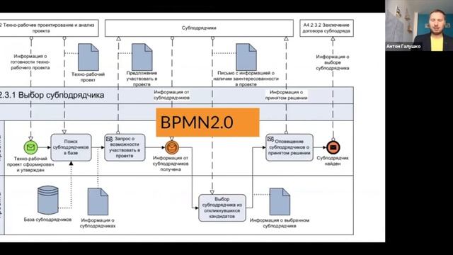 Урок 2. Оргсхема и ISO9001