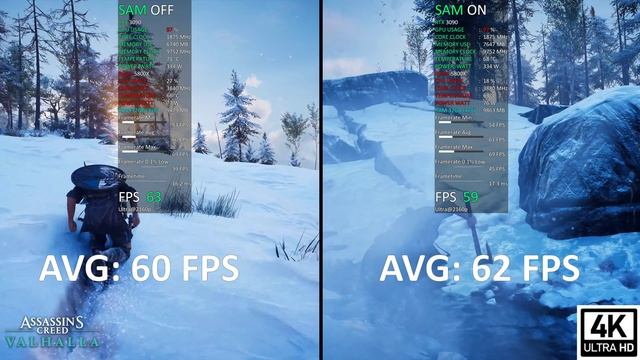 Resizable BAR : OFF vs ON in 6 Games // RTX 3090
