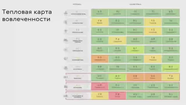 Неочевидные лайфхаки  повышения удовлетворенности сотрудников ⚡️