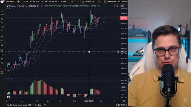Как меняется тренд? Метод выработанный годами и опытом!