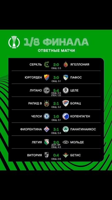 Лига Конференции  2024-2025 1/8 финала ответные  матчи #conferenceluague #football