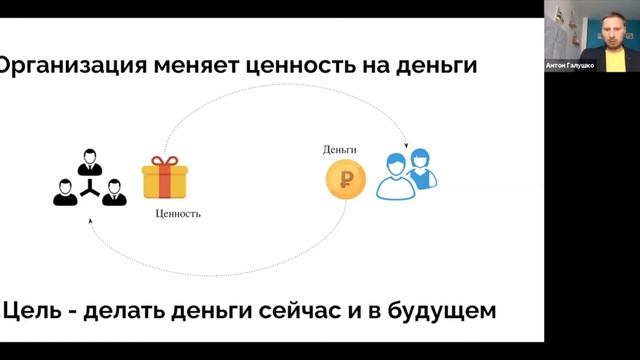 Урок 1. Организация, ее цели и функции