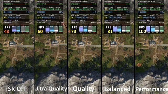 AMD FidelityFX Super Resolution Quality Comparison & Benchmarks (FSR) RX 6700 XT & RTX 3070 Ti