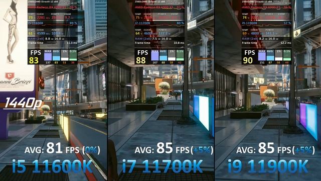 RX 6900 xt + Intel i5 11600K vs i7 11700K vs i 9 11900K Test // Which is the Best CPU for RX 6900 XT