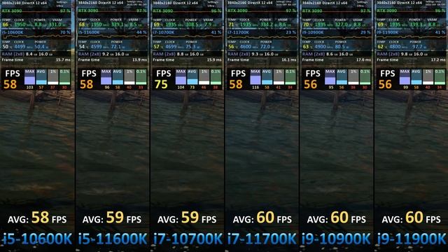 RTX 3090 Test with 6 Intel CPU's in 7 Games // How big is the difference?