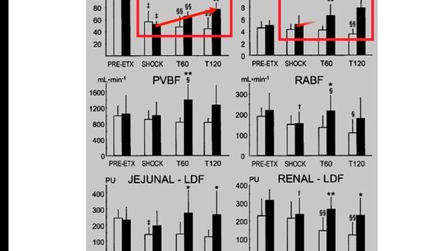 Systemic haemodynamics and organ perfusion - A mismatch Jukka Takala 2015