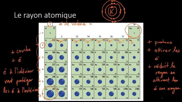 MATLI 2   Tendances périodiques