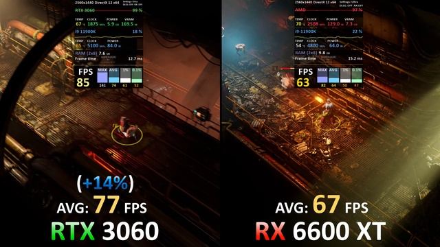 Geforce RTX 3060 vs Radeon RX 6600 XT Test in 8 Games // 1080p, 1440p, 2160p