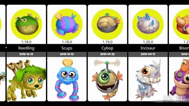 All Dawn Of Fire Monsters Release dates & All Eggs ( 2015 - 2025 ) ~ My Singing Monsters