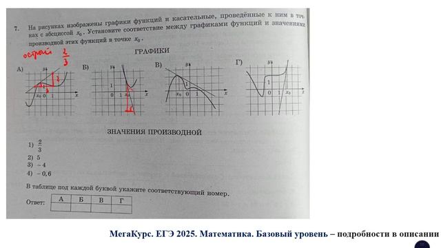 ЕГЭ. Математика. Базовый уровень. Задание 7. На рисунках изображены графики функций и касательные