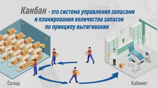 КубГМУ (Канбан-доска)