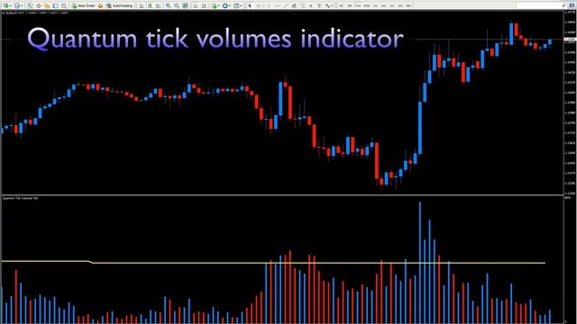 Quantum Trading -  Tick volumes indicator for MT4