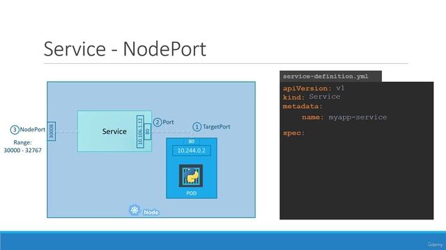 7. 01. Services - NodePort